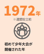 初めて少年大会が開催された年：1972年